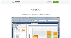 Desktop Screenshot of hippochart.com